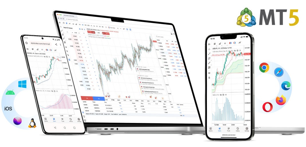 MetaTrader 5 on desktop, web and mobile